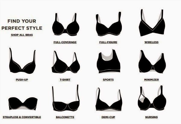 different kind of breast shapes