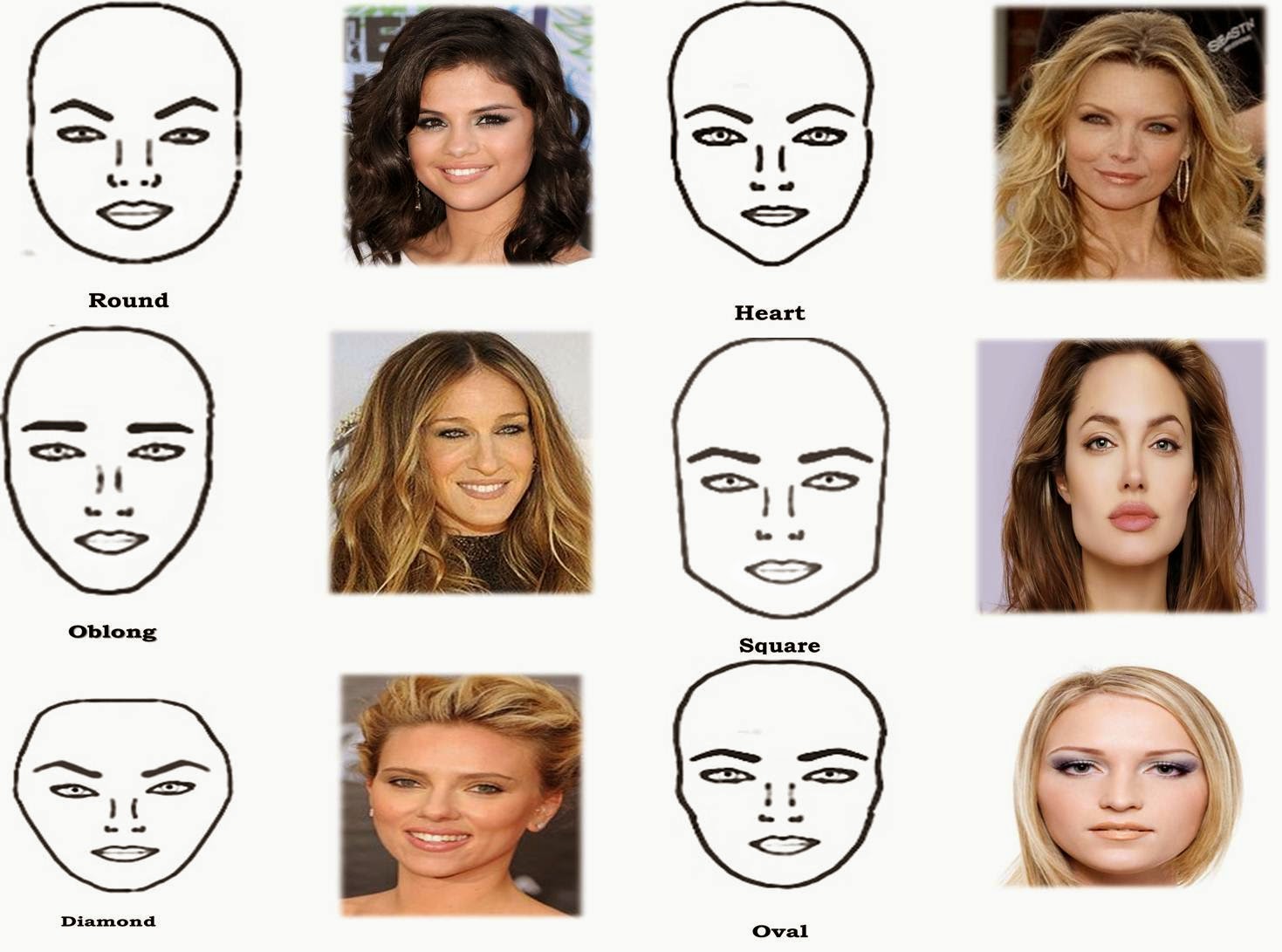 types of bangs for different face shapes